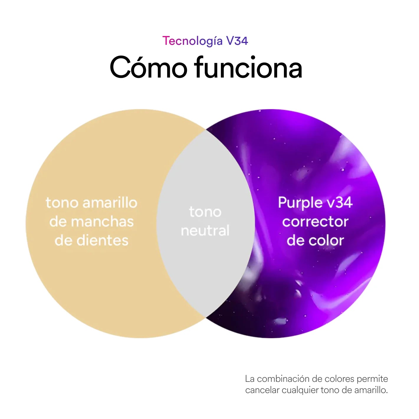 Blanqueador dental V34 | Blanquea tus dientes al instante